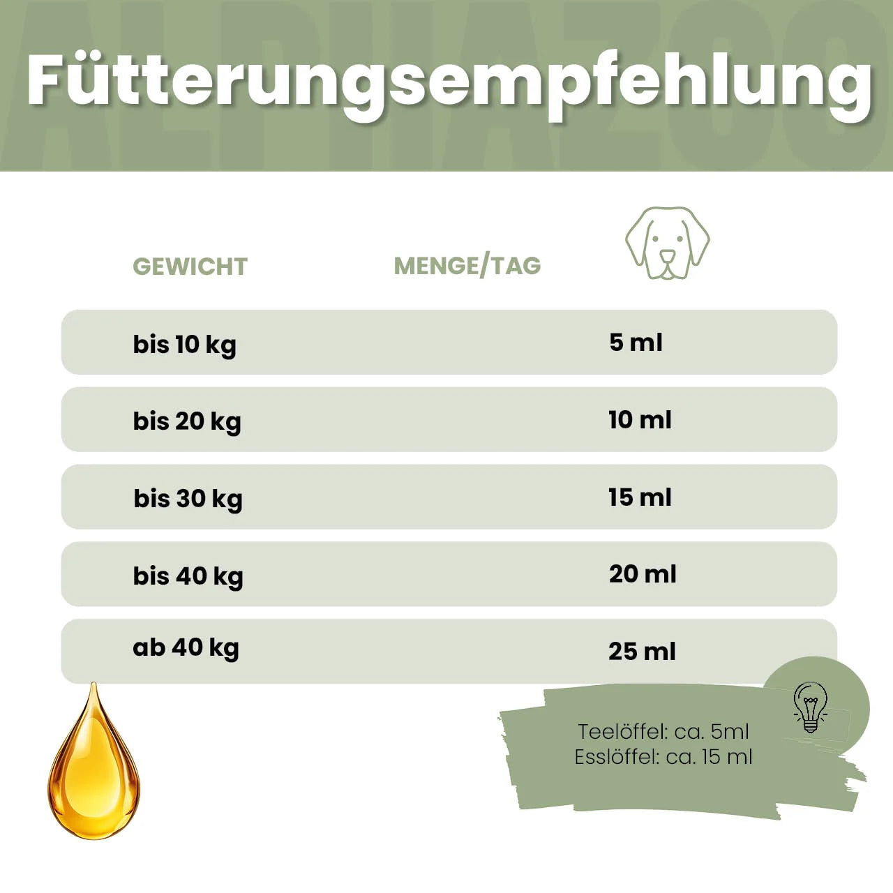 Pupsbremse Futteröl für Hunde