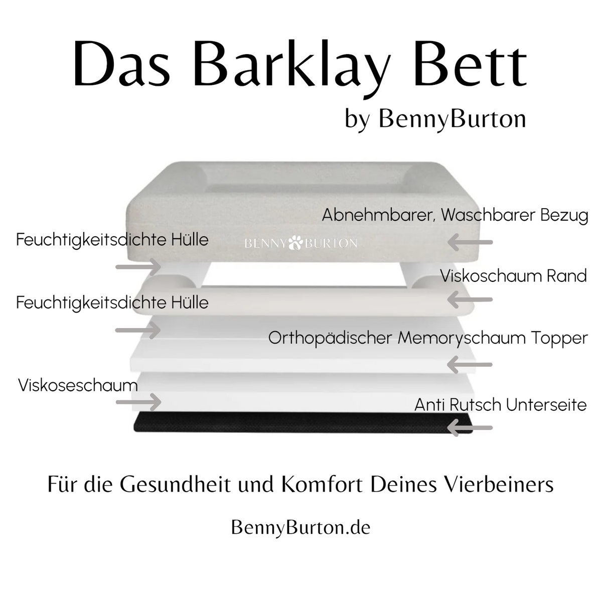 Hundebett Barklay Größe S mit Bouclébezug