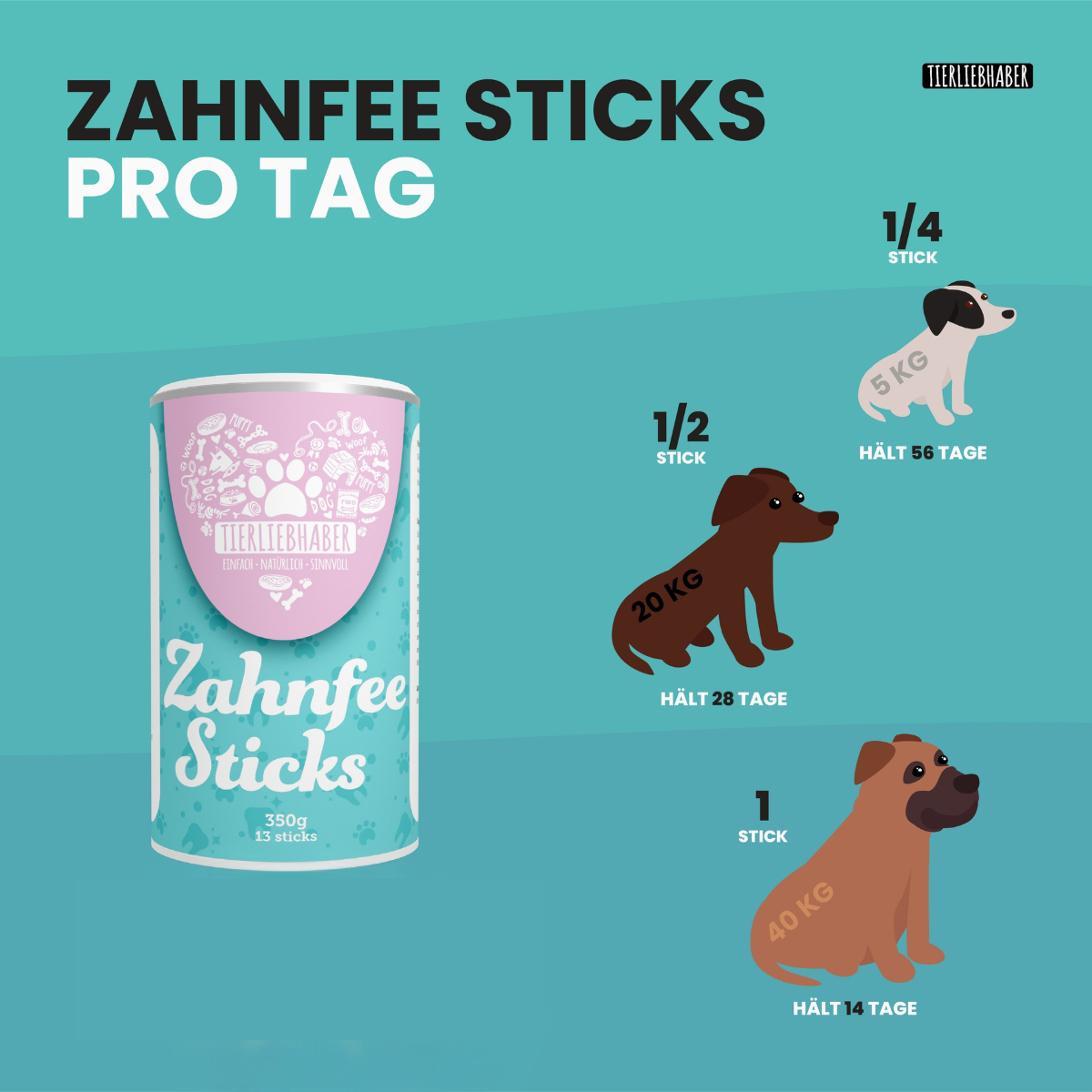 Haut, Fell und Zähne Bundle von Tierliebhaber
