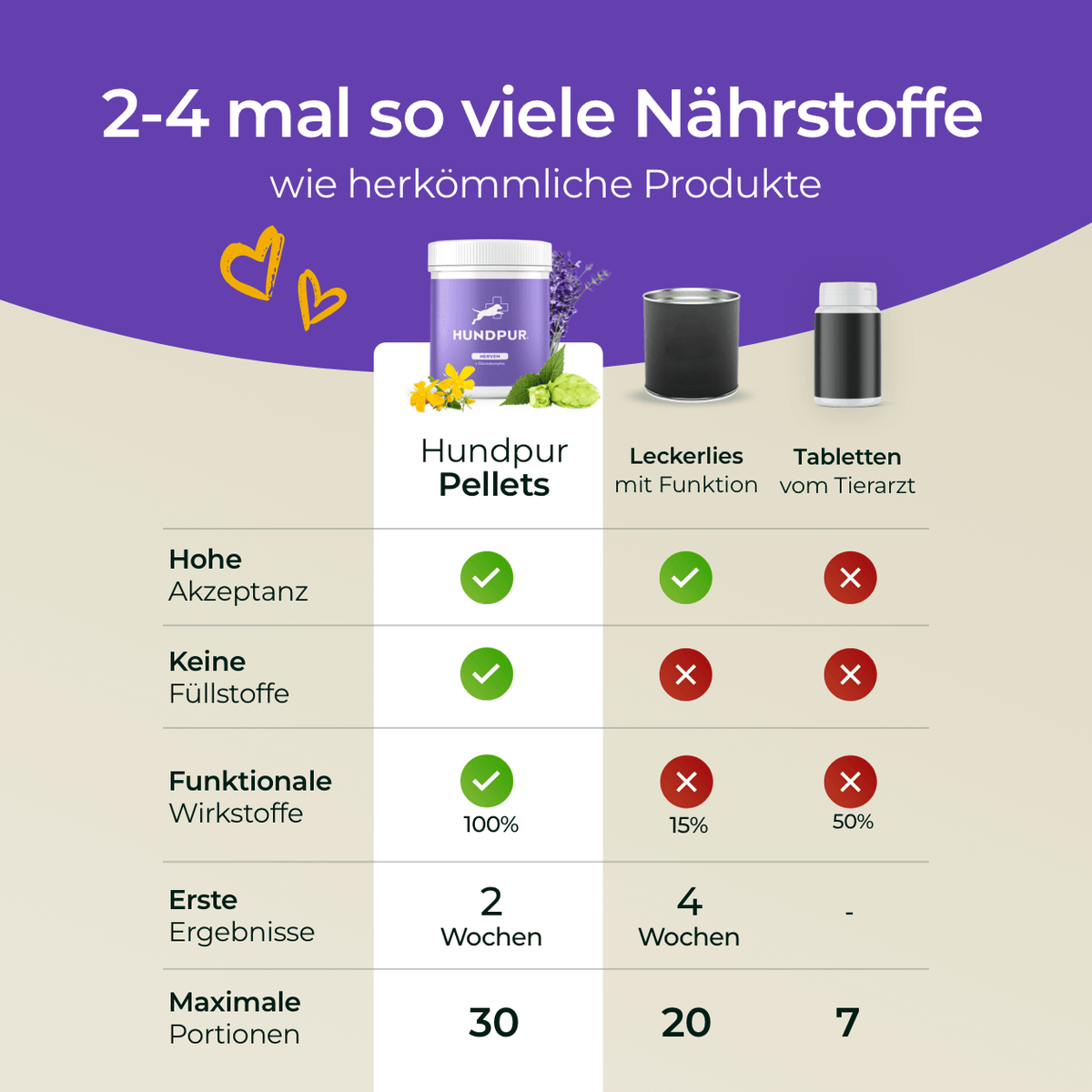 Hundpur® Nerven mit Glückskomplex
