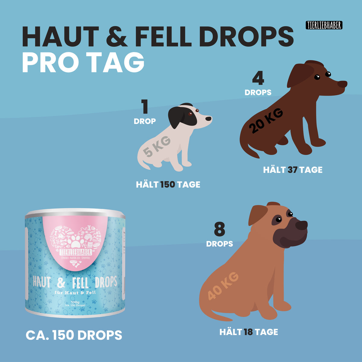 Haut, Fell und Zähne Bundle von Tierliebhaber
